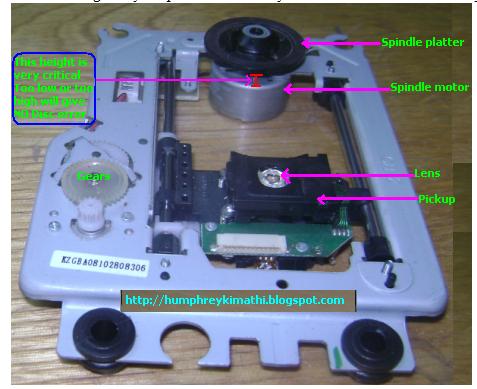dvd player troubleshooting