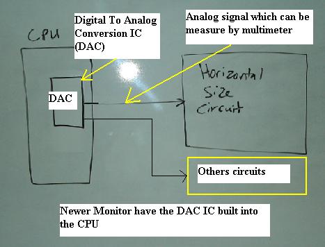 voltages test