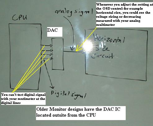 dac ic