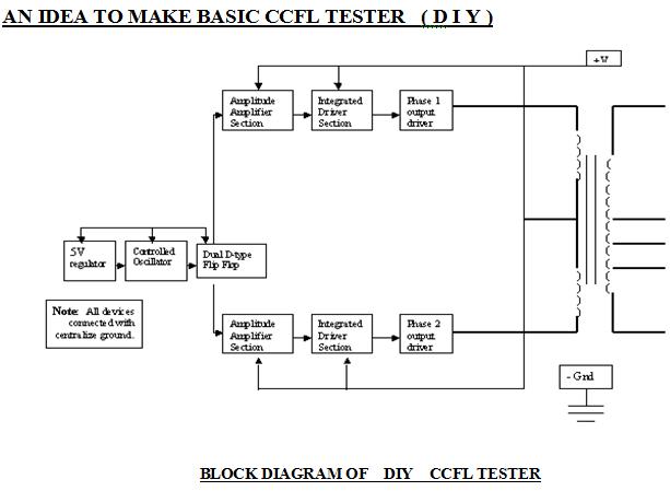 ccfl tester block diagram