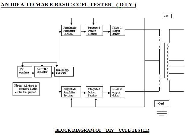ccfl tester block diagram ccfl tester block diagram