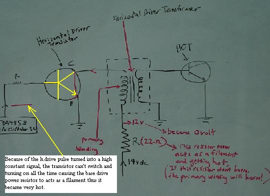 likom monitor troubleshooting