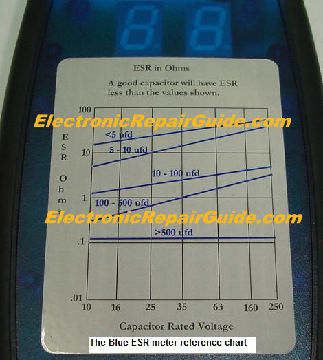 blue esr meter chart blue esr meter chart