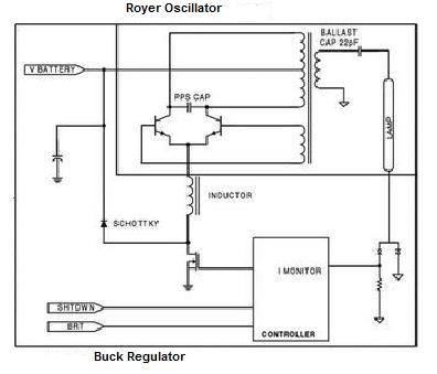 buck royer oscillator
