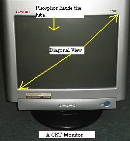 cathode ray tube coating