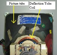 cathode ray tube monitors cathode ray tube monitors