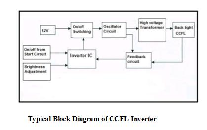 ccfl inverter ccfl inverter