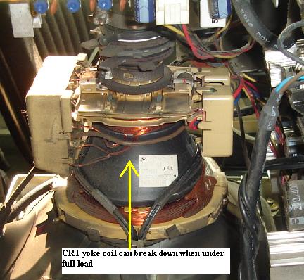 crt yoke coil crt yoke coil