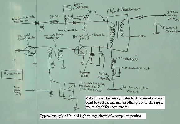 macroview schematic diagram
