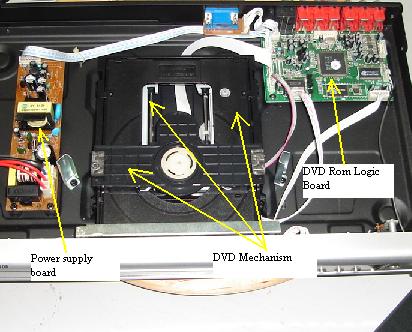 dvd diagram