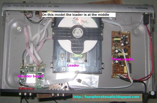 troubleshooting guide for dvd players