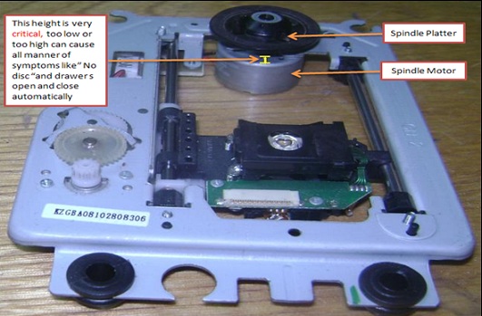 spindle motor spindle motor