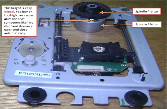 spindle motor