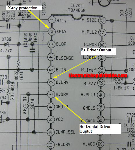 horizontal driver output