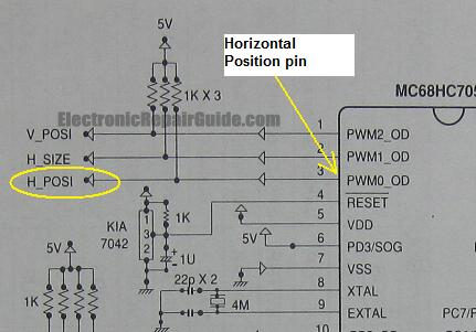 horizontal position