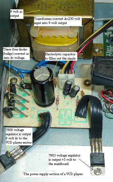 how to test transformer