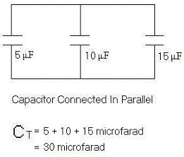 parallel capacitance
