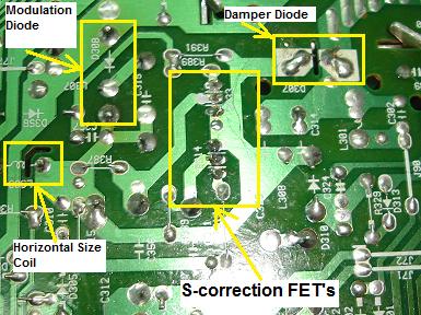 s-correction circuit