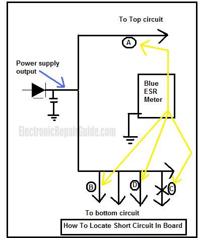 Blue Esr Meter Chart