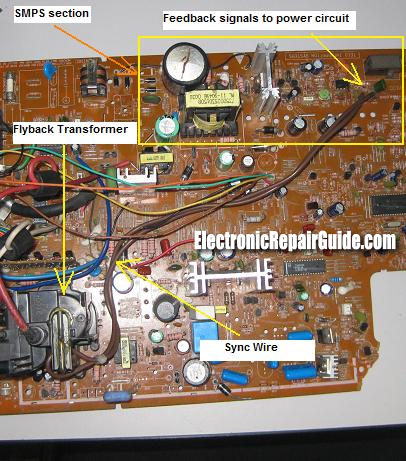 sync wire sync wire