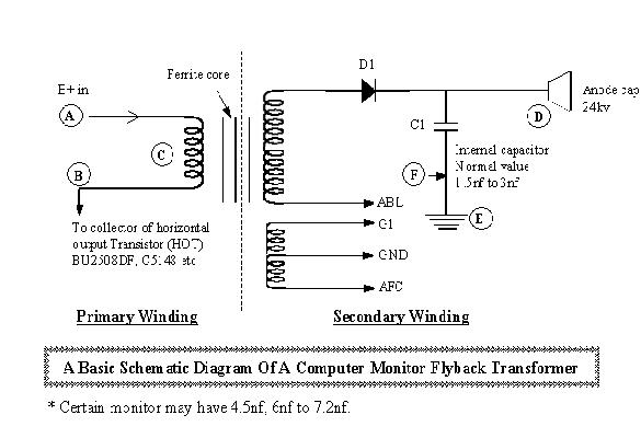 testing flyback transformer