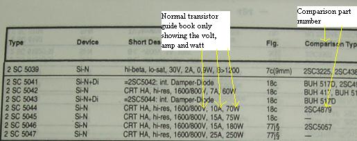 Transistor Substitution Chart