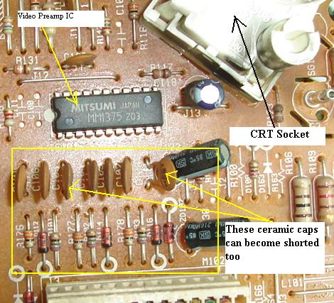 surrounding components surrounding components