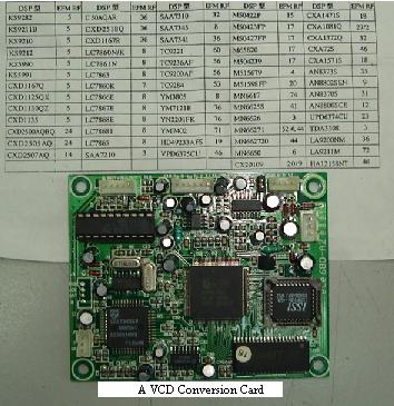 vcd mpeg card vcd mpeg card