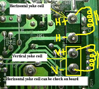 test yoke coil